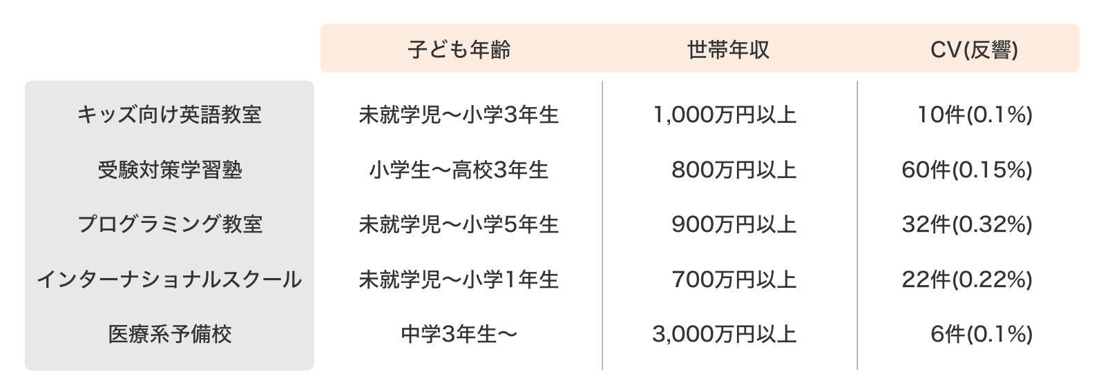 表