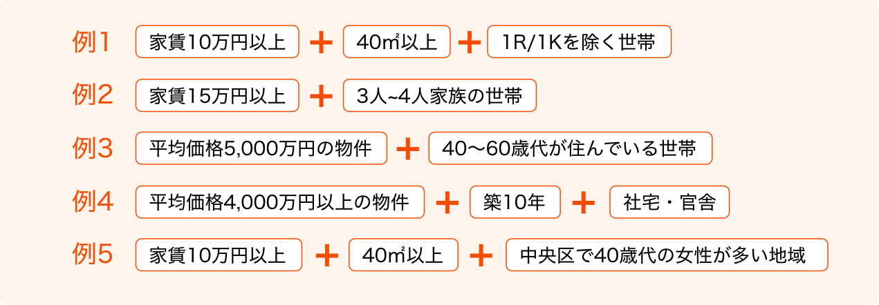それぞれのセグメントを組み合わせてターゲットを絞ります