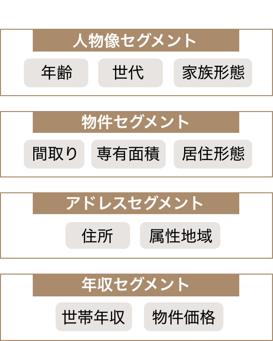 人物セグメント