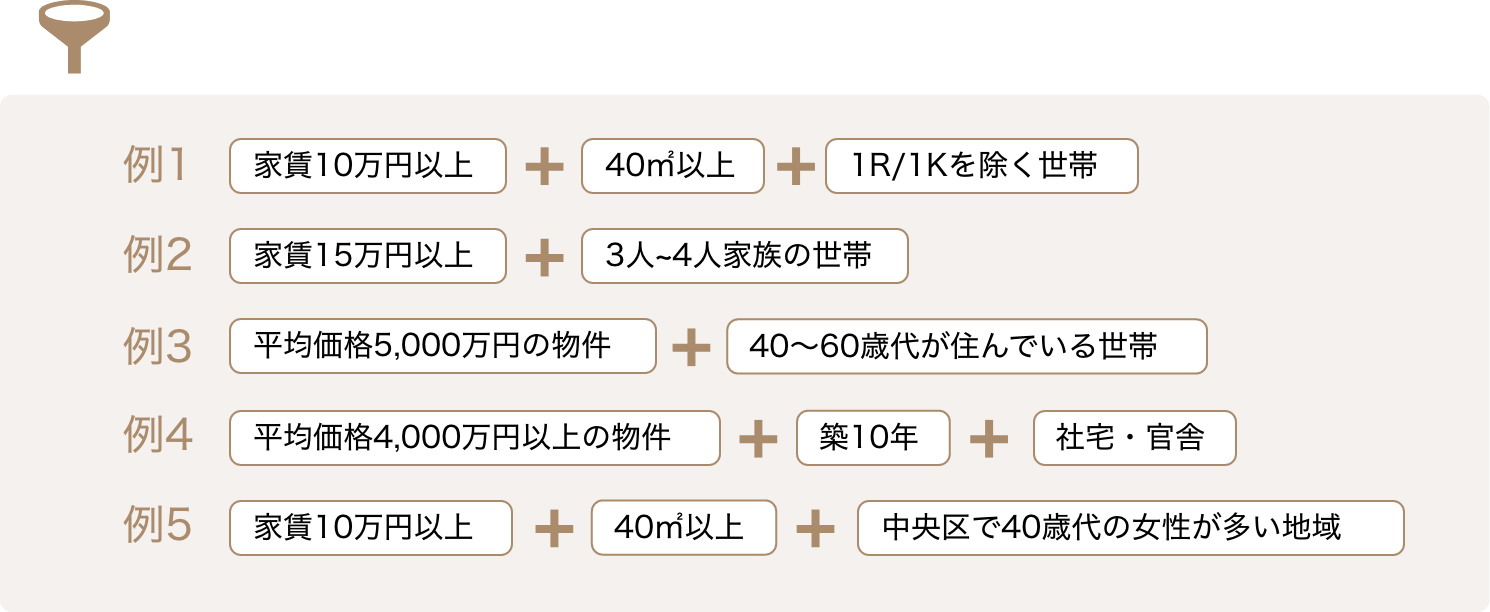 それぞれのセグメントを組み合わせてターゲットを絞ります
